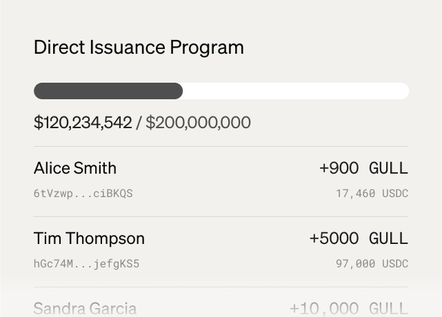 Real-time shareholder insights