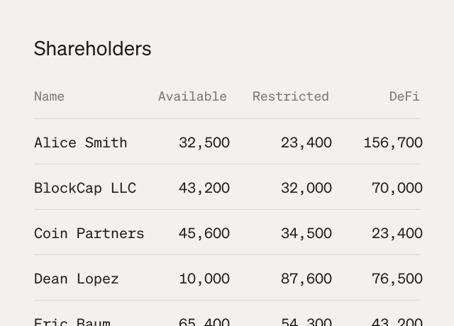 Real-time shareholder insights